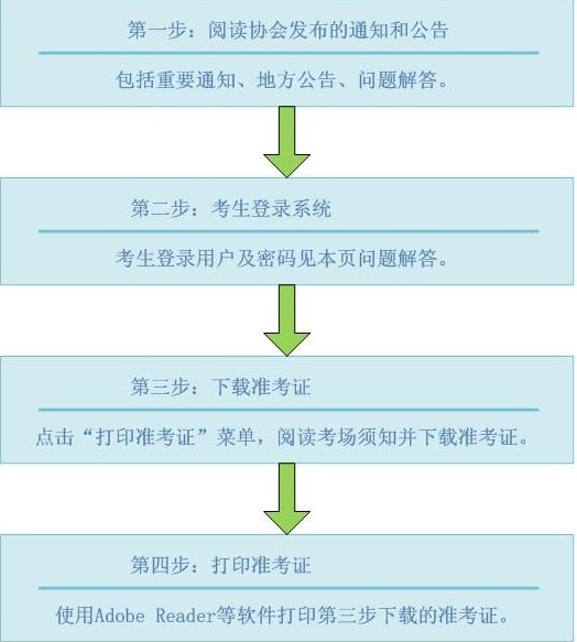 2011年注册会计师考试专业阶段准考证打印时