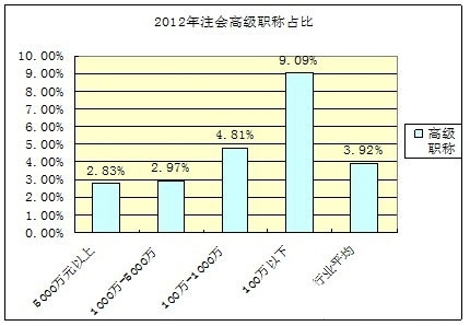 内蒙古总人口_2012年重庆总人口