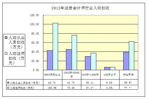保险人员从业资格证书_从业人员人均利润(3)